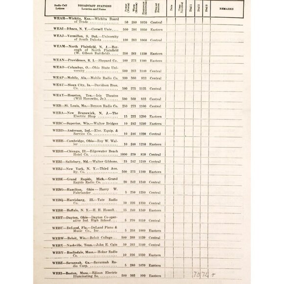 1925 Radio Listeners Guide And Call Book PB Directory Maps Illustrated DWR5 - Picture 5 of 8